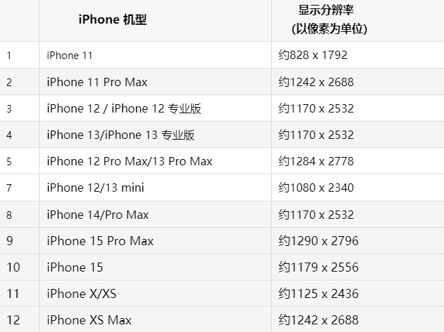 苹资源果维修分享iPhone主屏幕壁纸显得模糊怎么办