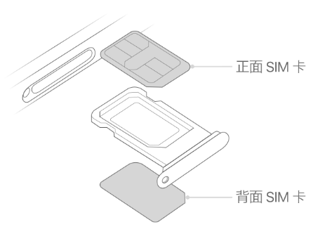 资源苹果15维修分享iPhone15出现'无SIM卡'怎么办 