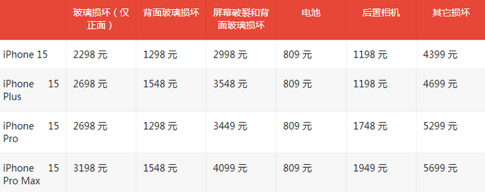 资源苹果15维修站中心分享修iPhone15划算吗