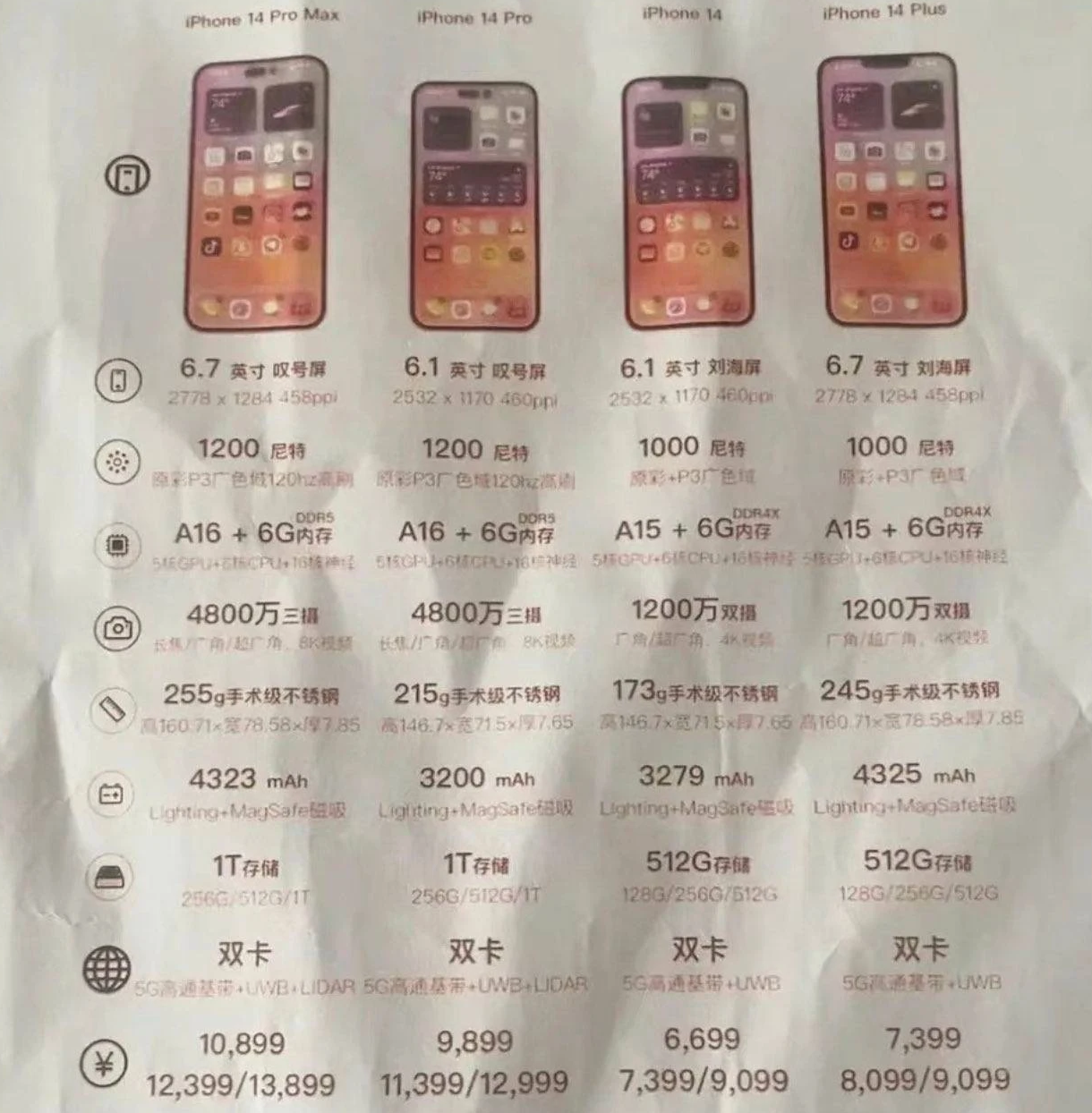 资源苹果14维修分享苹果 iPhone 14 预售价现身 