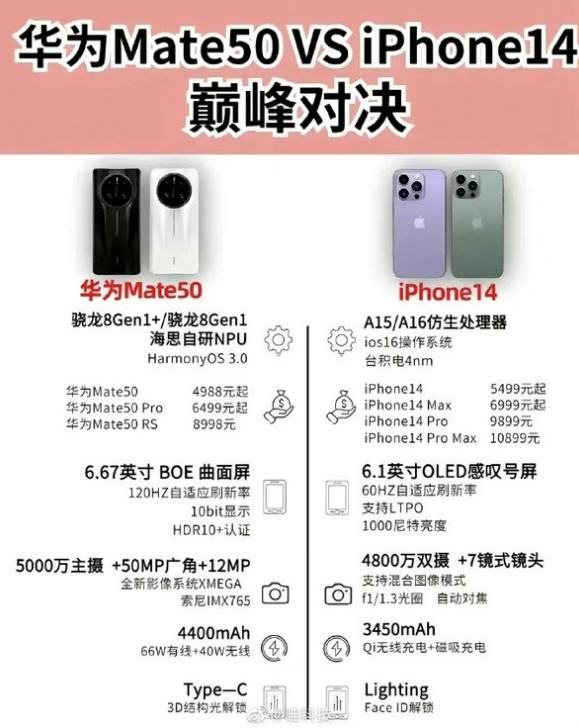 资源苹果14维修分享iPhone14和华为mate50，应该怎么选 