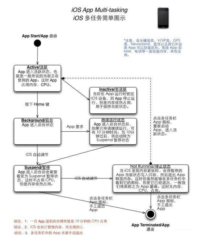 资源苹果手机维修分享iPhone 为什么不加大内存 