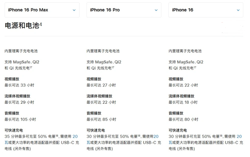 资源苹果手机维修分享 iPhone 16 目前实测充电峰值功率不超过 39W 