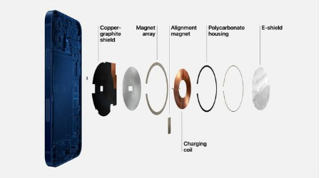 资源苹果手机维修分享iPhone 12真的会威胁身体健康吗 