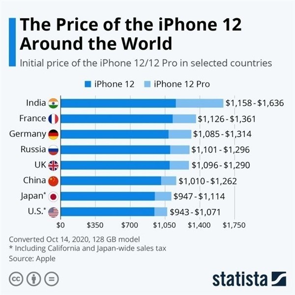 资源苹果手机维修分享哪个购买iPhone 12/12 Pro更便宜 