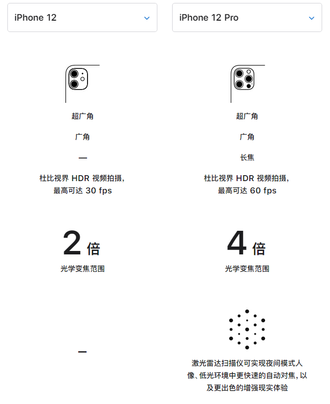 资源苹果手机维修分享苹果 iPhone 12 与 iPhone 12 Pro 选哪款 